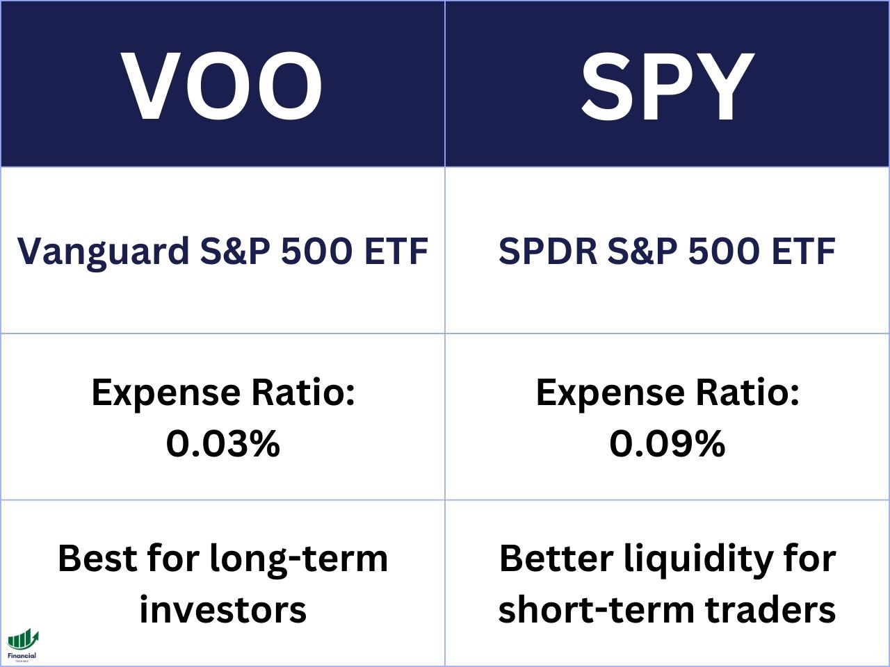 voo vs spy