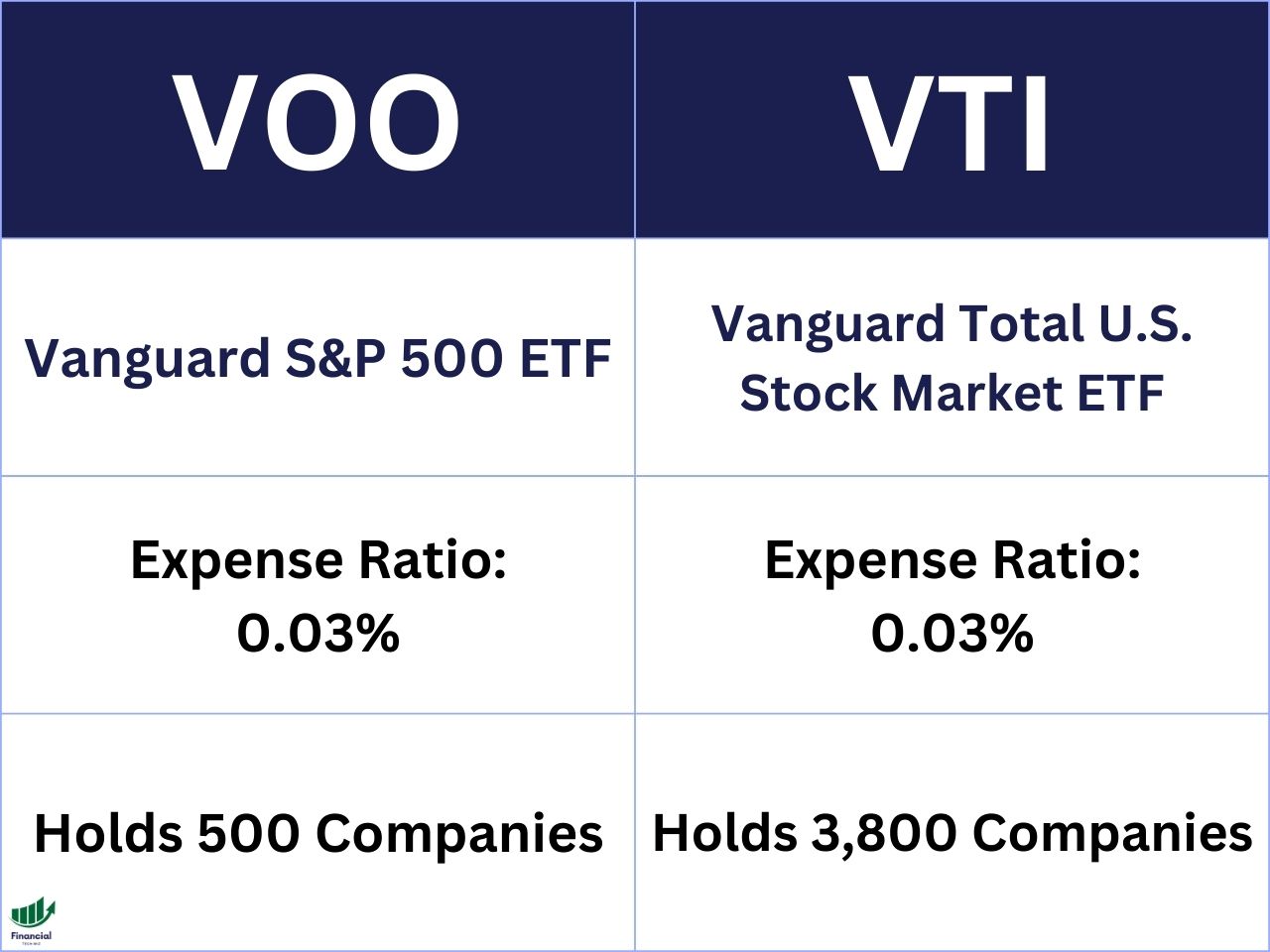 voo vs vti