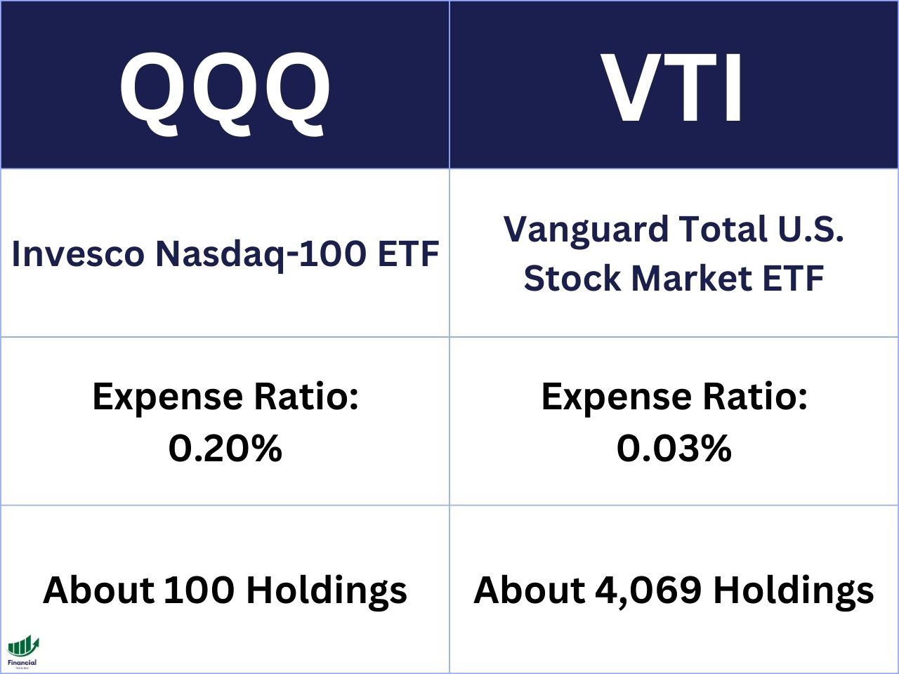 vti-vs-qqq