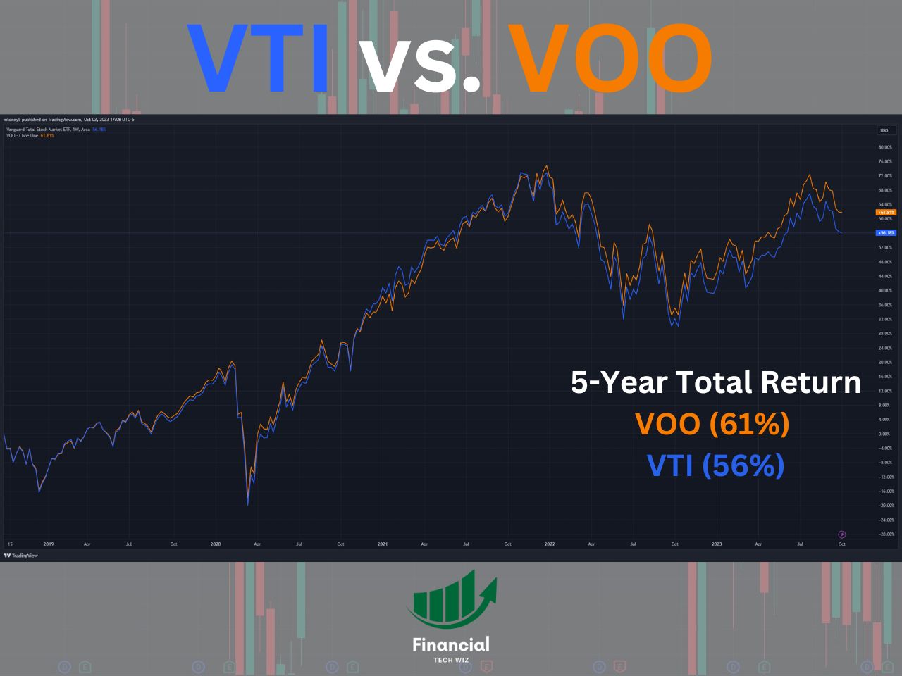 vti vs voo total return