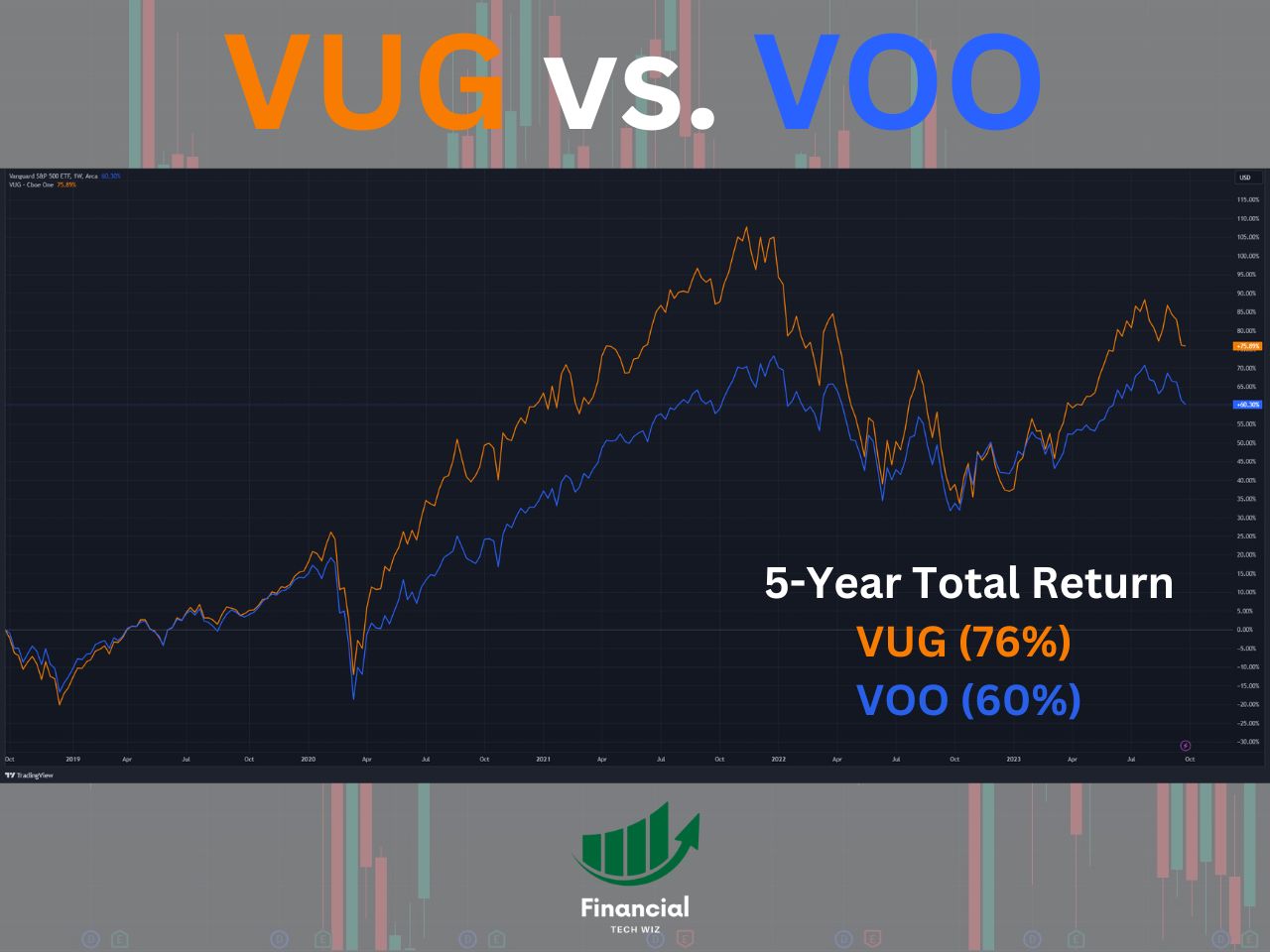 vug vs voo total return