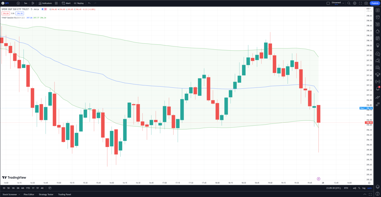 vwap tradingview