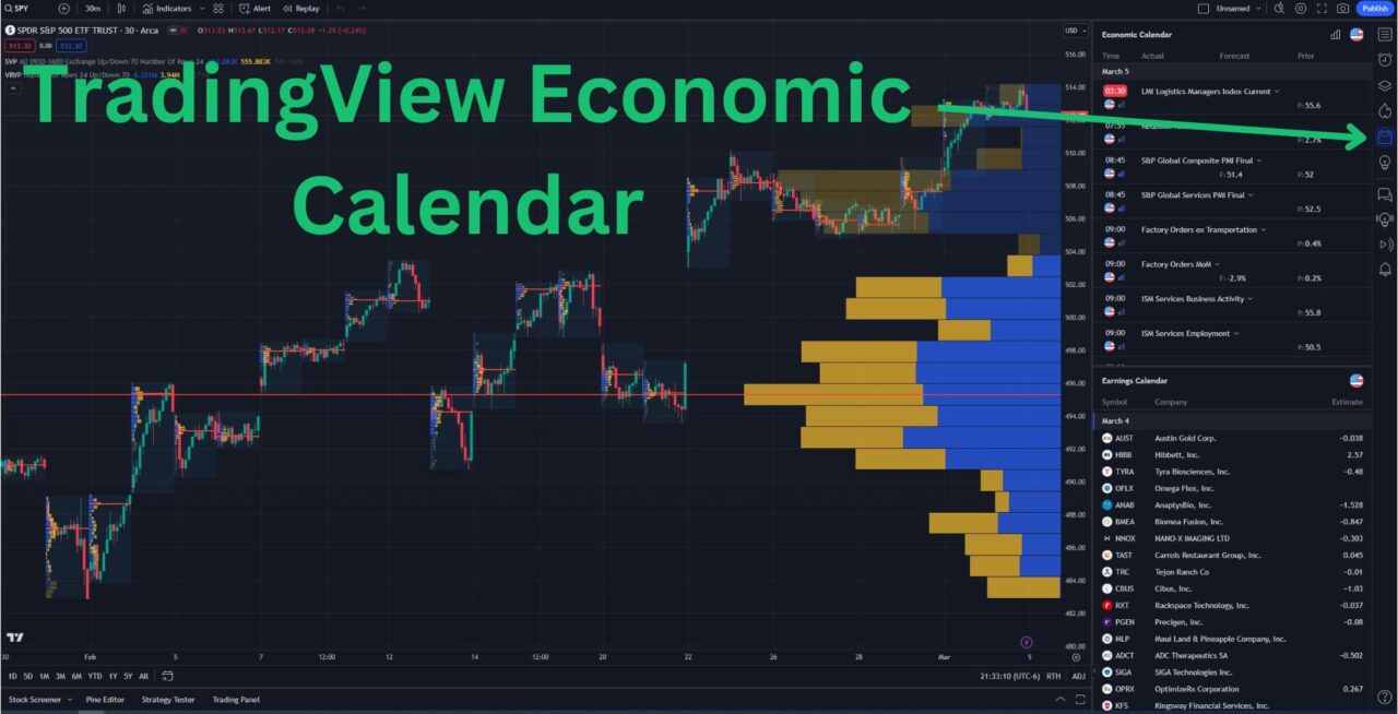 tradingview economic calendar