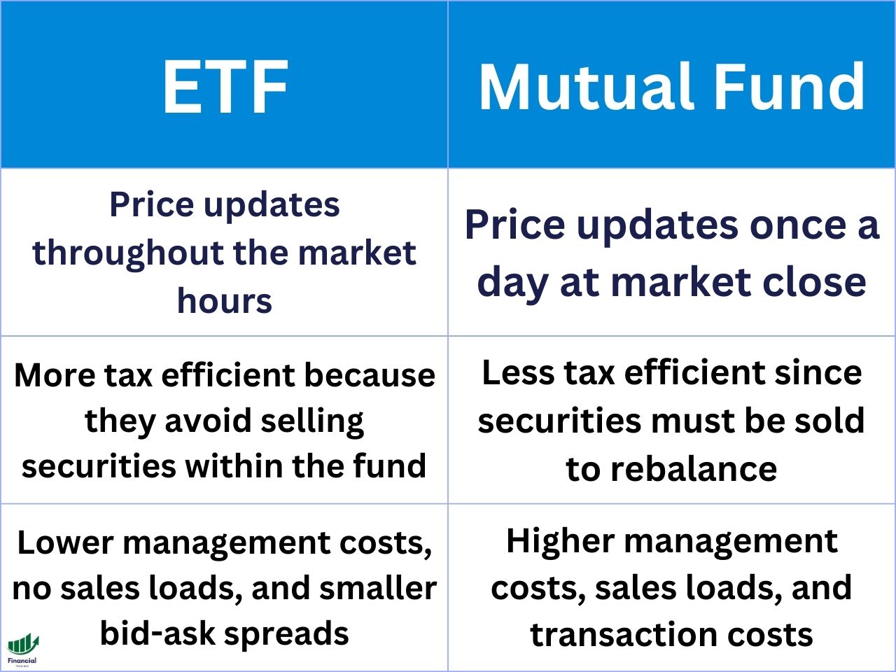 etf vs mutual fund table comparison