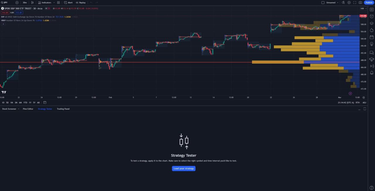 strategy tester on tradingview