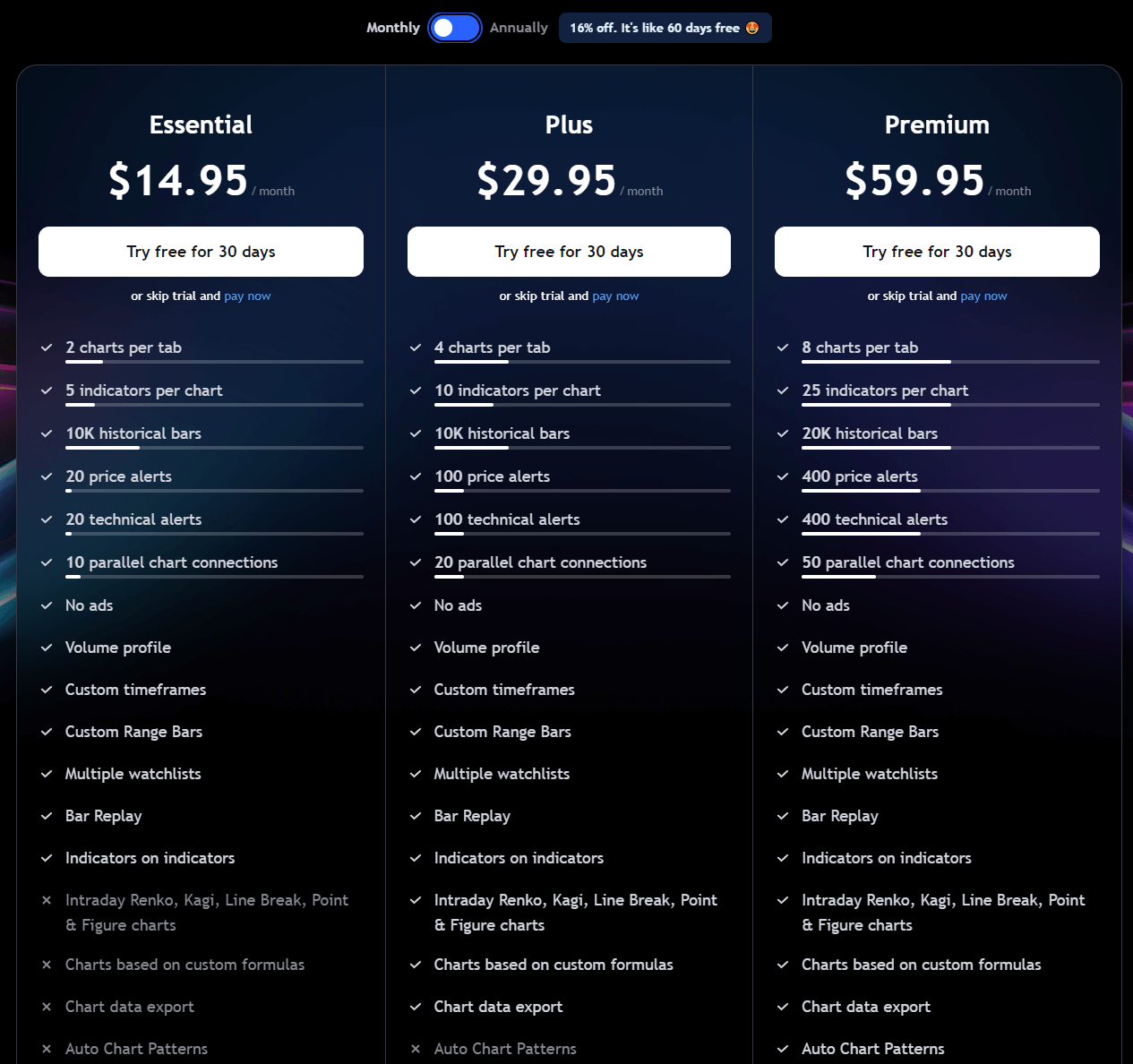 tradingview monthly pricing