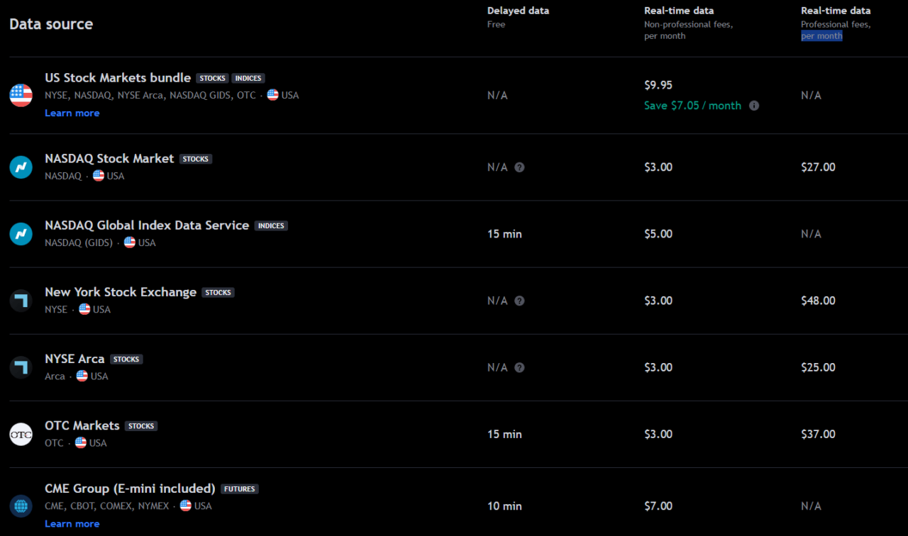 tradingview real time data plans
