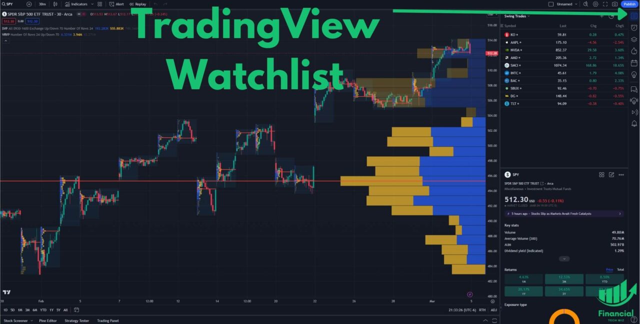 tradingview watchlists