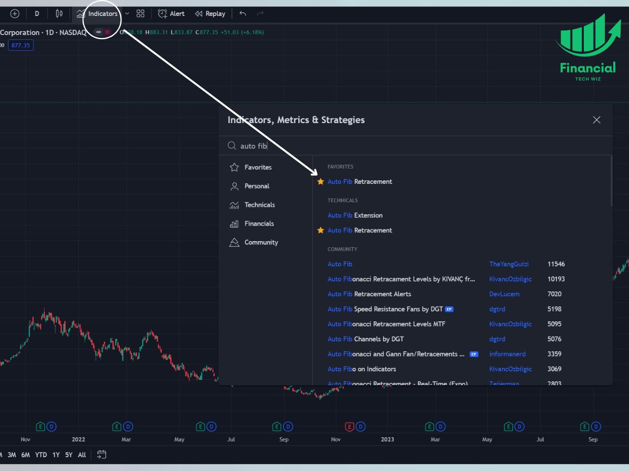 how to add auto fib retracement on tradingview