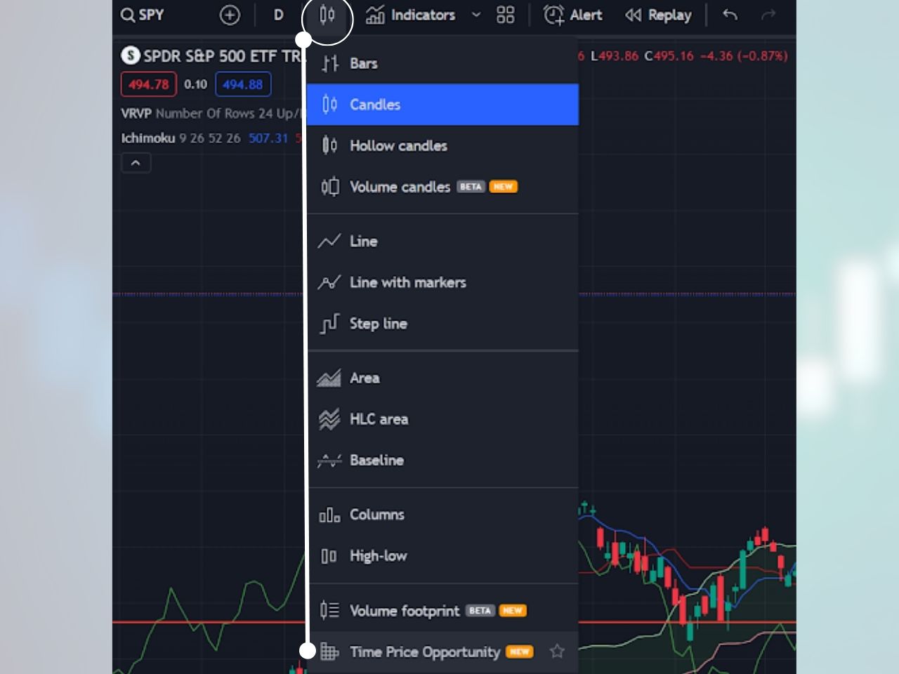 how to add the market profile on tradingview