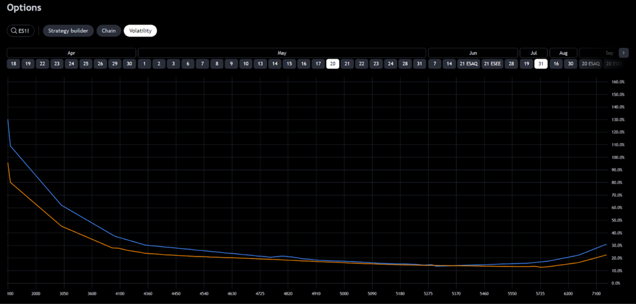 a chart of option volatility chart on tradingview