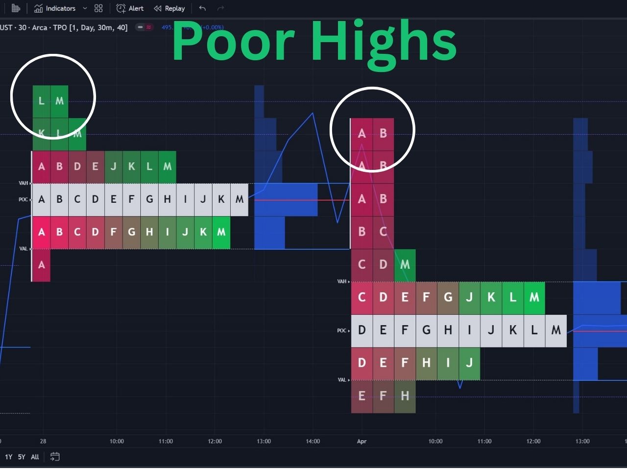 poor high example on tradingview