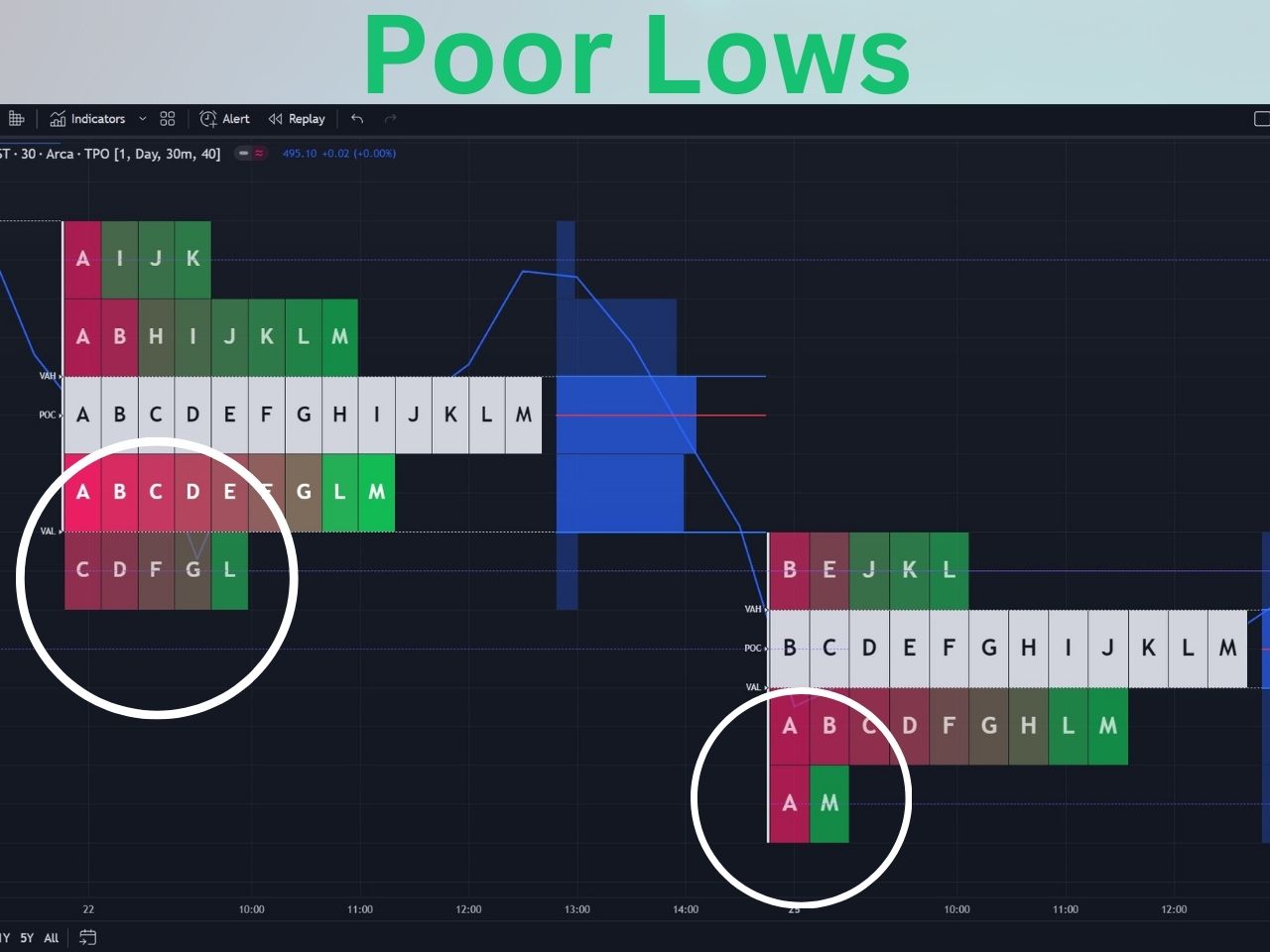 poor low example on tradingview