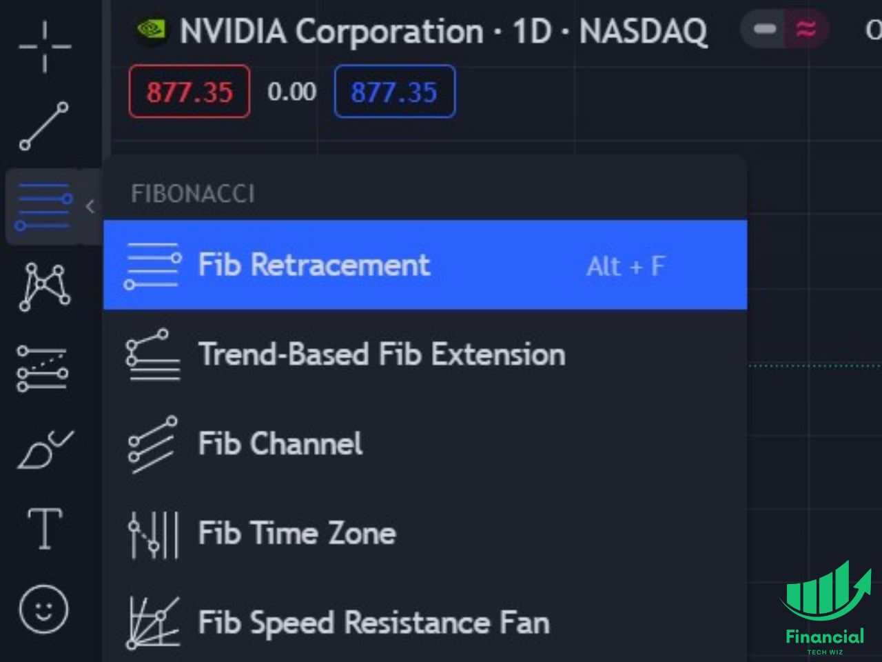 selecting the tradingview fibonacci retracement levels