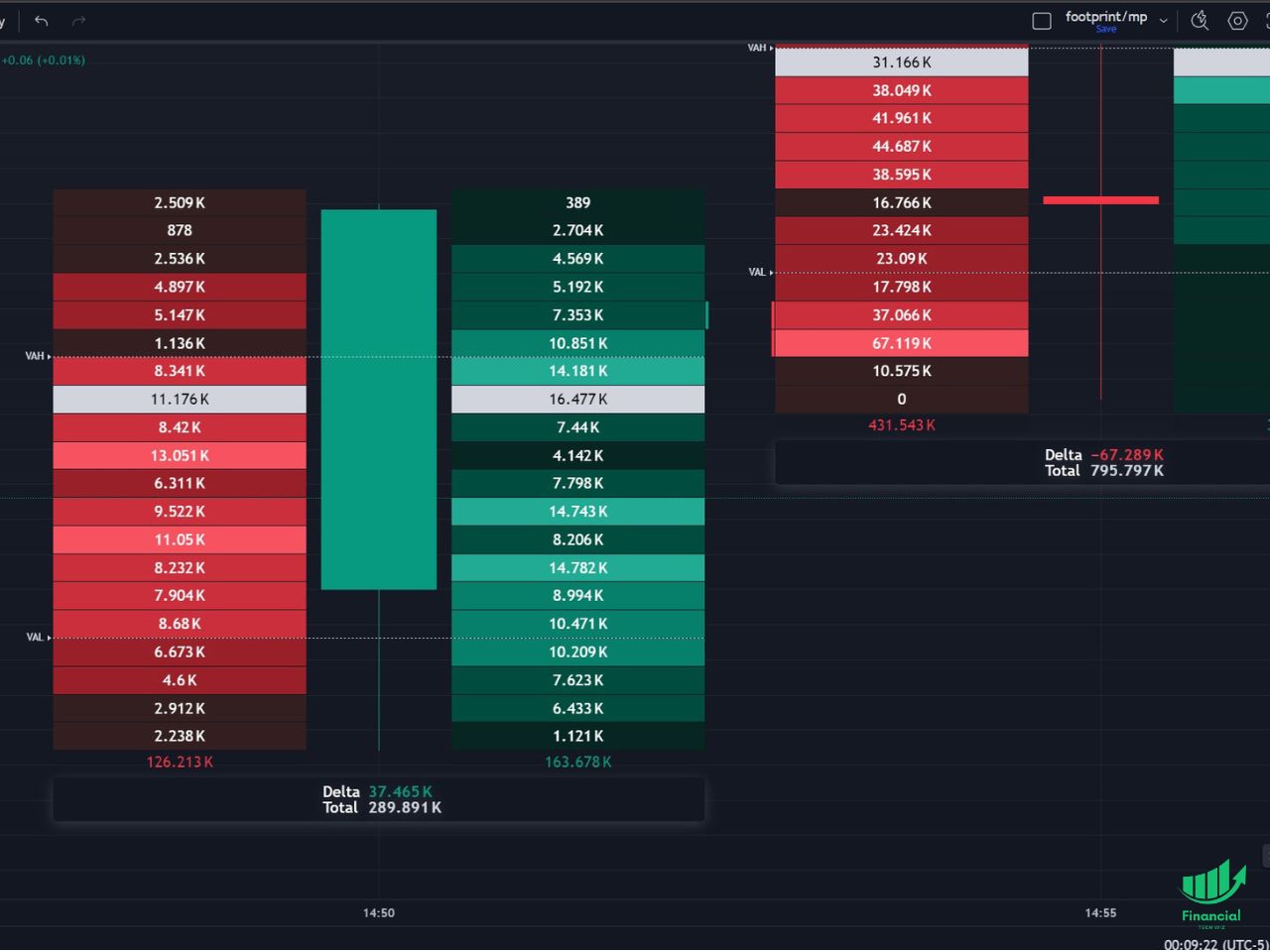 tradingview footprint chart