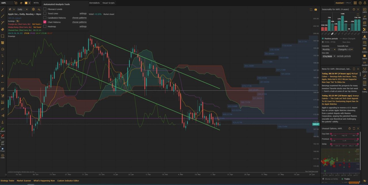 trendspider auto chart pattern tool