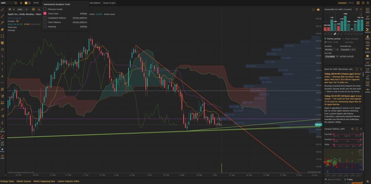 trendspider auto trendline tool