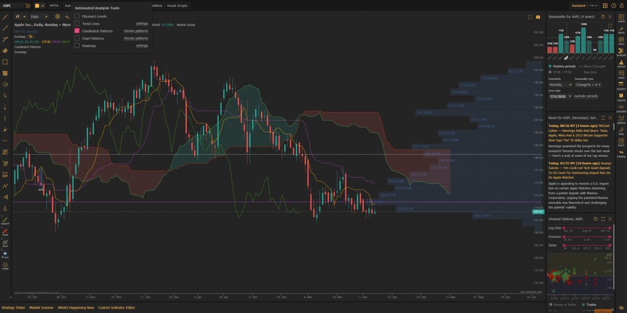 trendspider auto candle pattern tool