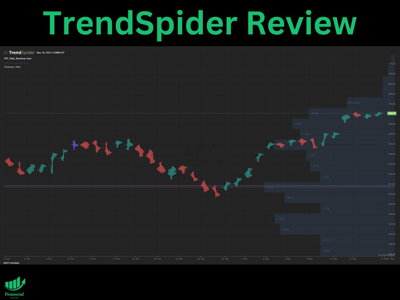 trendspider review image