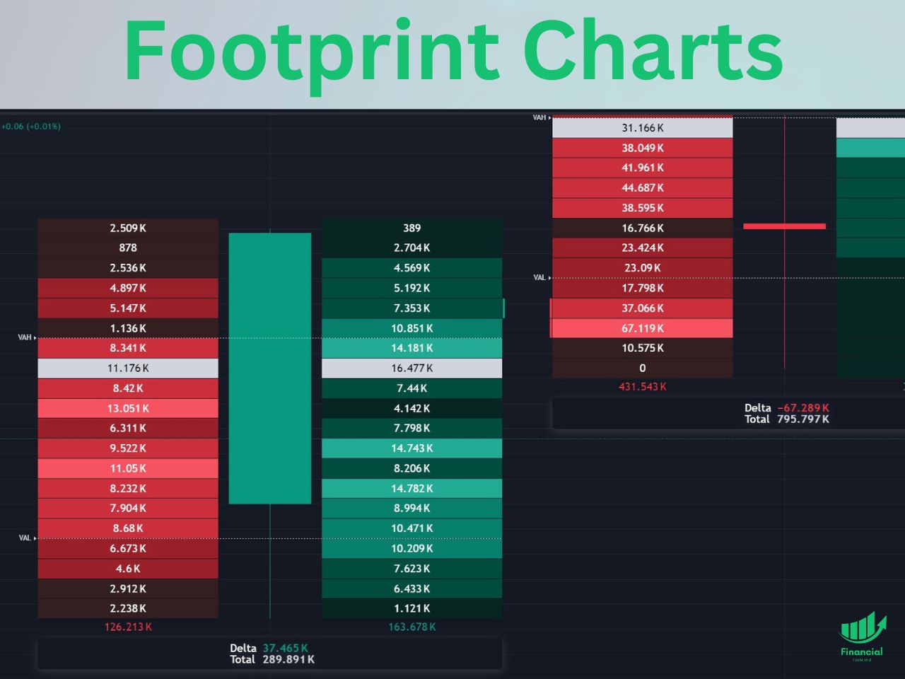 tradingview footprint charts