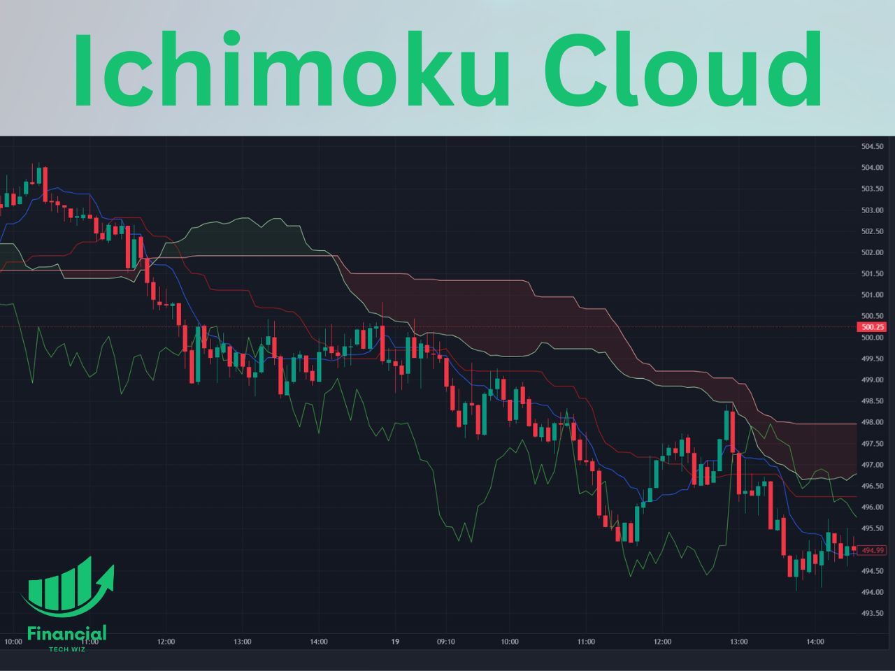 tradingview ichimoku cloud