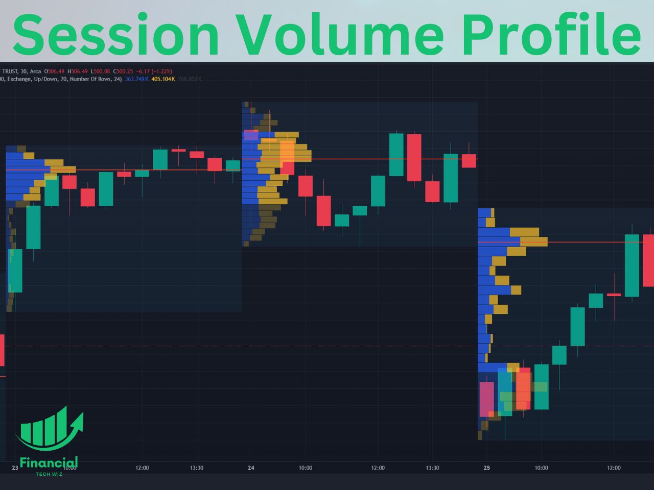 tradingview session volume profile