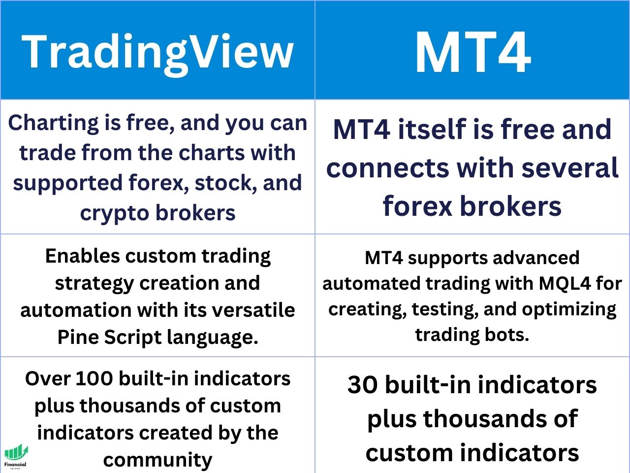 tradingview vs mt4 table comparison