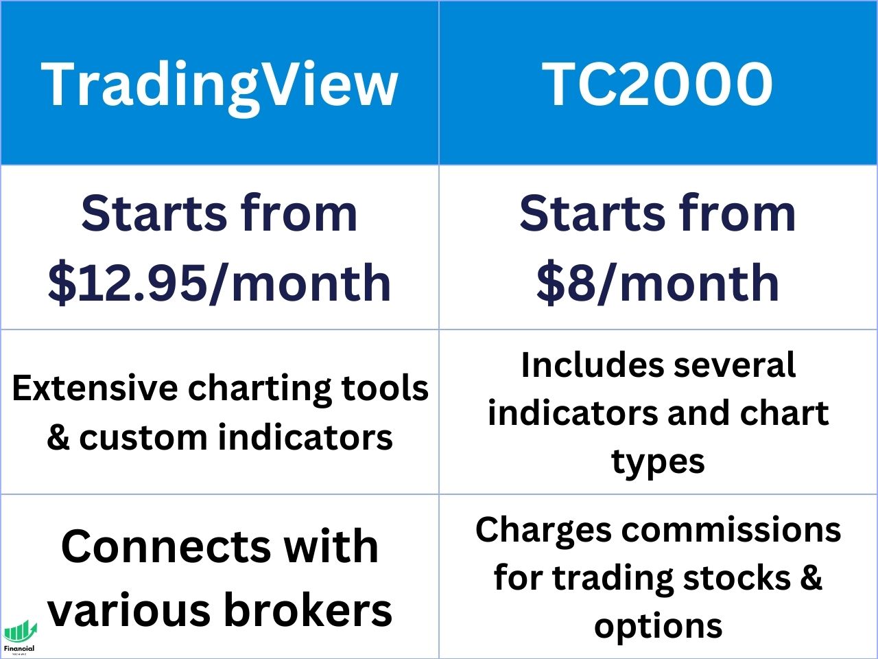 tradingview vs tc2000 table