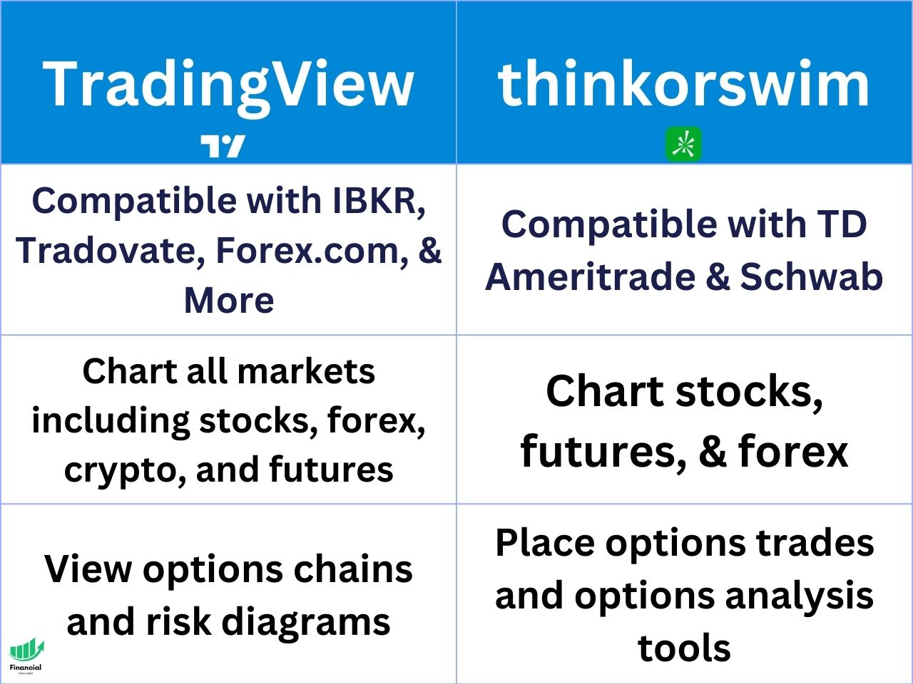 a table comparing tradingview and thinkorswim
