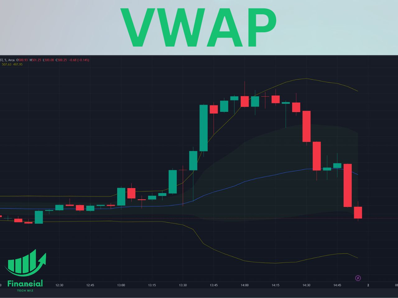 an image of the vwap indicator on tradingview