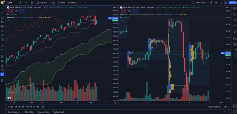 TradingView vs Tradovate: Which One Do Futures Traders Need in 2026?