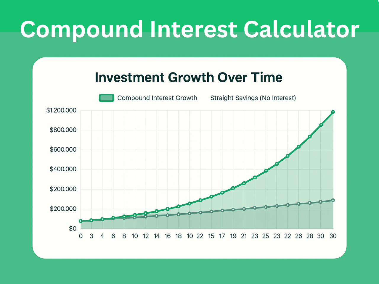 Compound Interest Calculator - Financial Tech Wiz