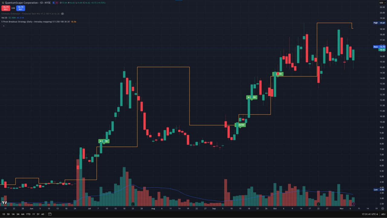 daily pivot indicator tradingview