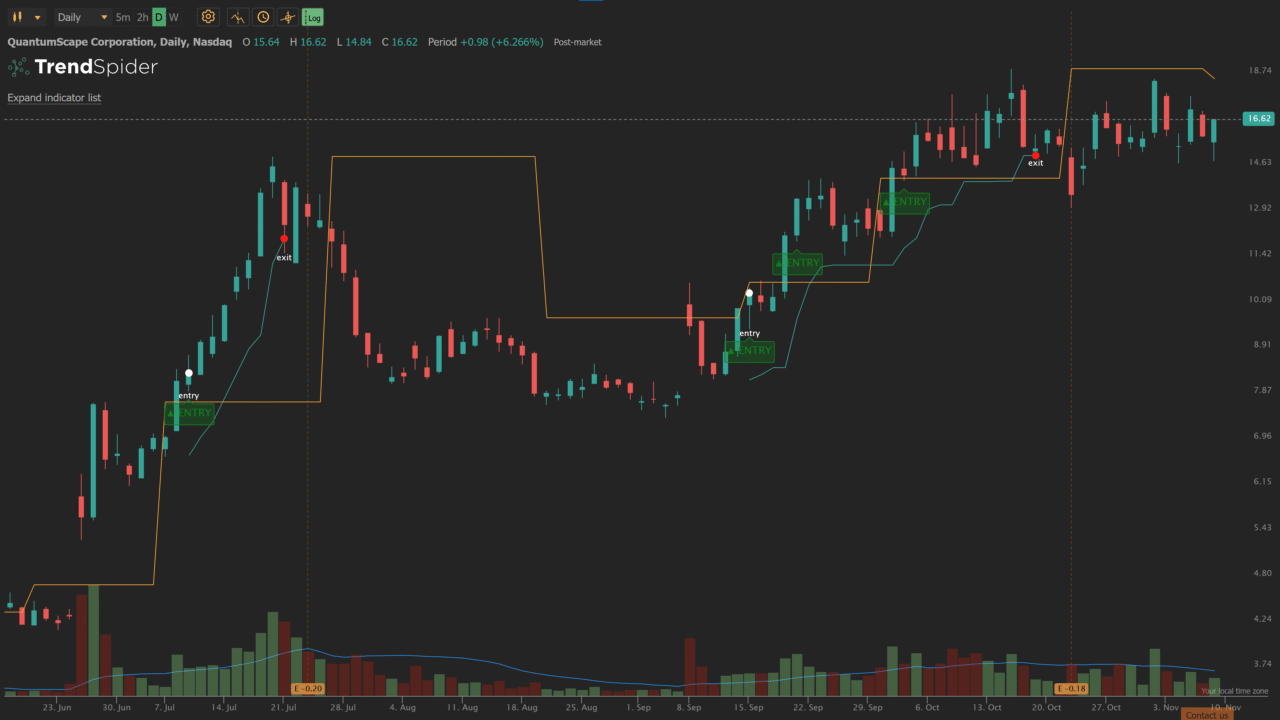 daily pivot indicator trendspider