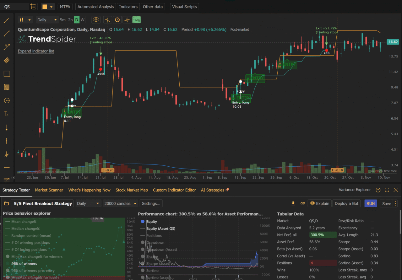 pivot strategy bot on trendspider