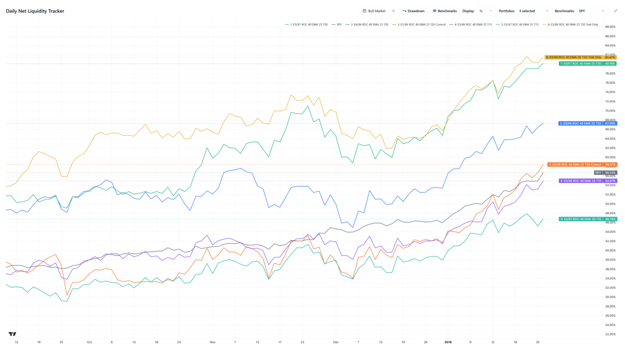 financial tech wiz trading journal portfolio performance