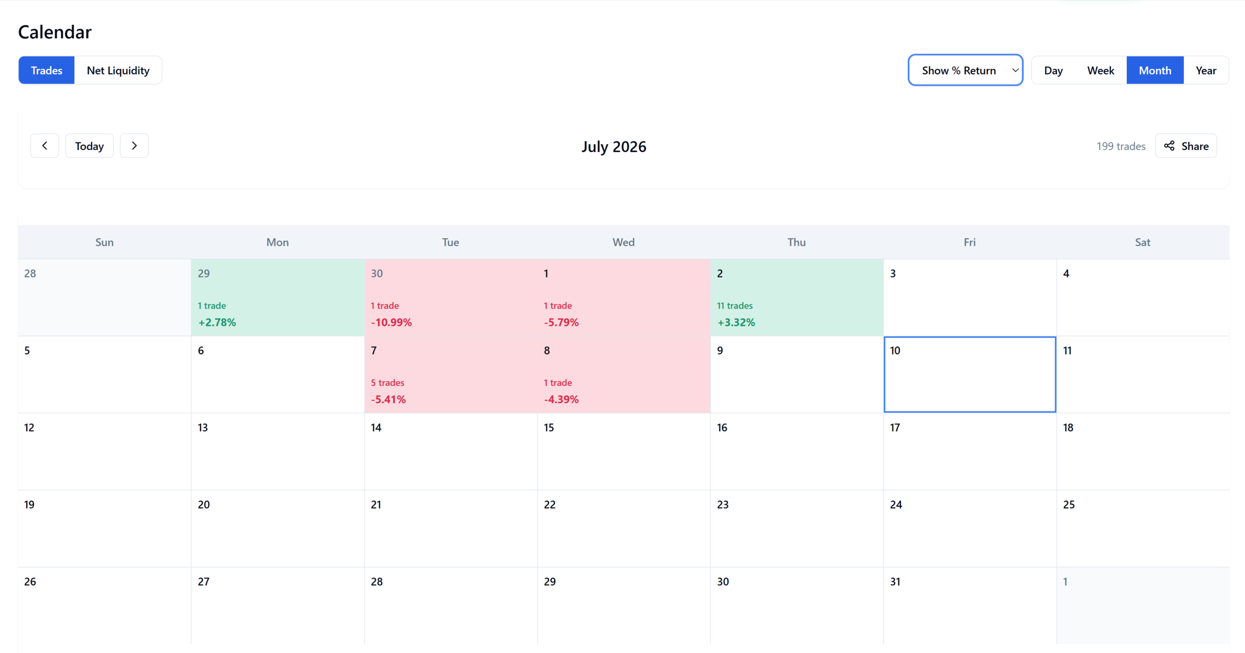 Financial Tech Wiz Trading Journal monthly trade calendar