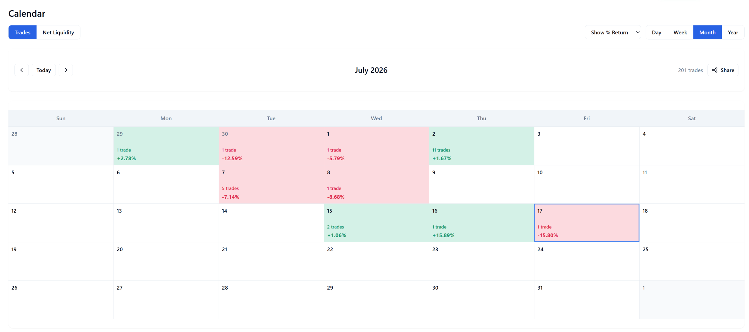 Financial Tech Wiz Trading Journal monthly trade calendar