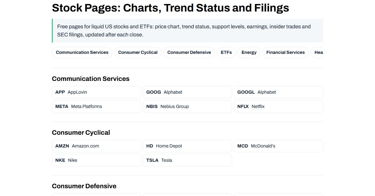 Stock Pages: Charts, Trend Status and Filings A to Z